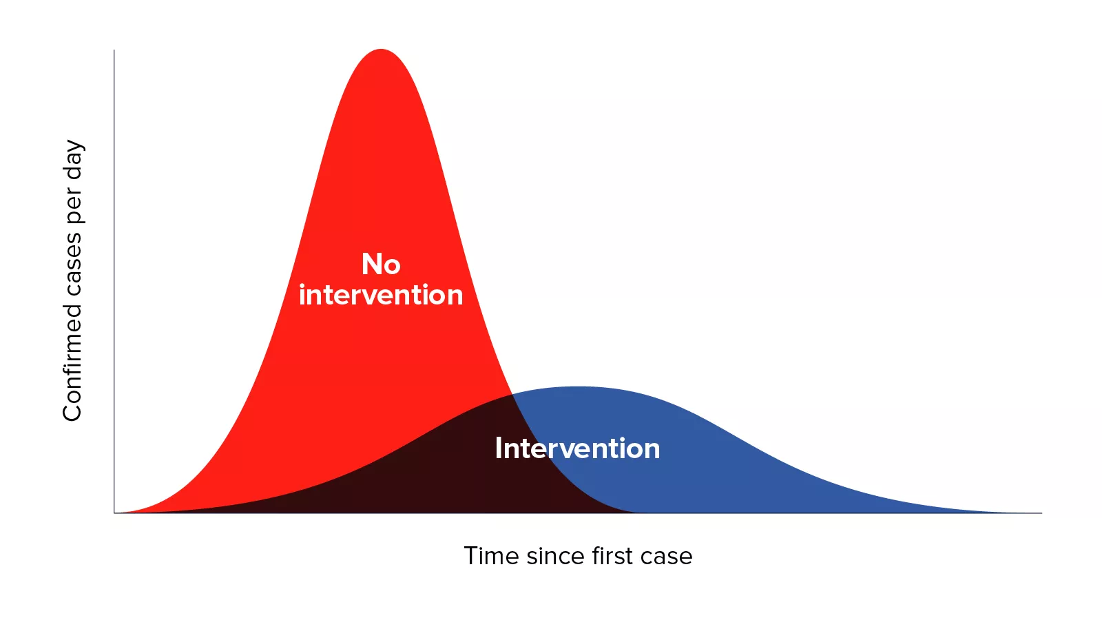 /static/Z9qYP/coronavirus-curve-chart-2.png?d=86146a2d7&m=Z9qYP